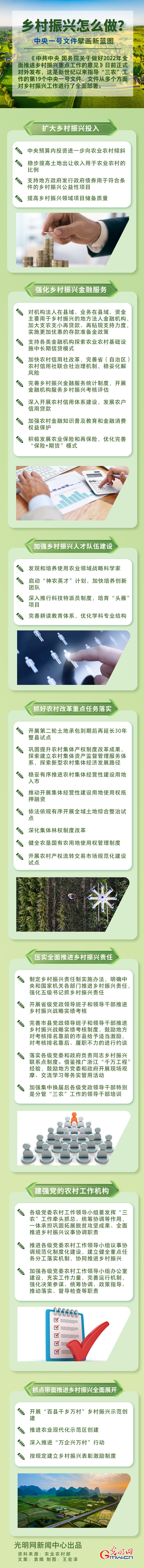 鄉(xiāng)村振興怎么做？中央一號(hào)文件擘畫(huà)新藍(lán)圖