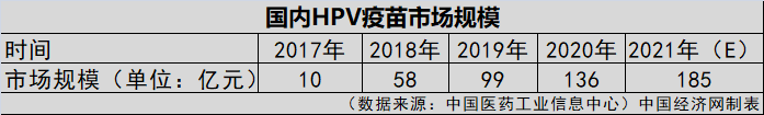 HPV疫苗一針就夠？業(yè)界認為實行尚早