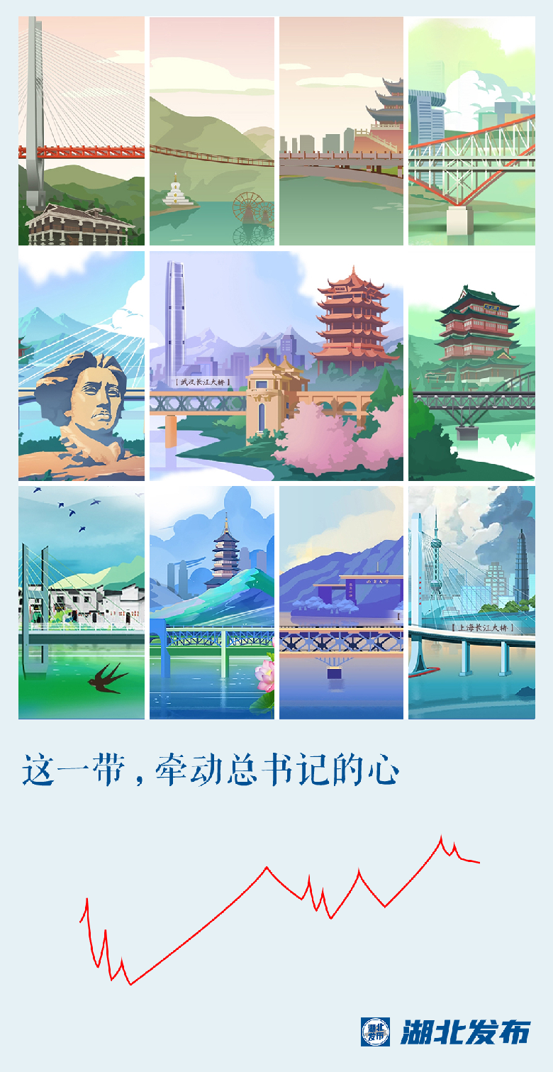 這一帶，牽動總書記的心！