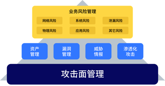 何為攻擊面管理？這份行業(yè)權(quán)威白皮書為你解讀