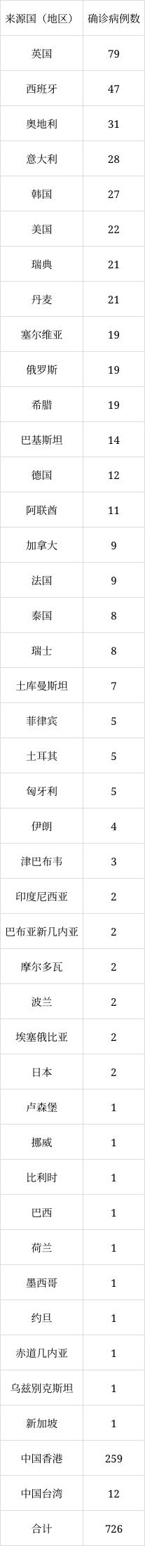 北京6月8日新增1例本土無癥狀感染者轉確診病例、1例境外輸入確診病例