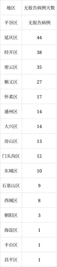 北京6月8日新增1例本土無癥狀感染者轉確診病例、1例境外輸入確診病例