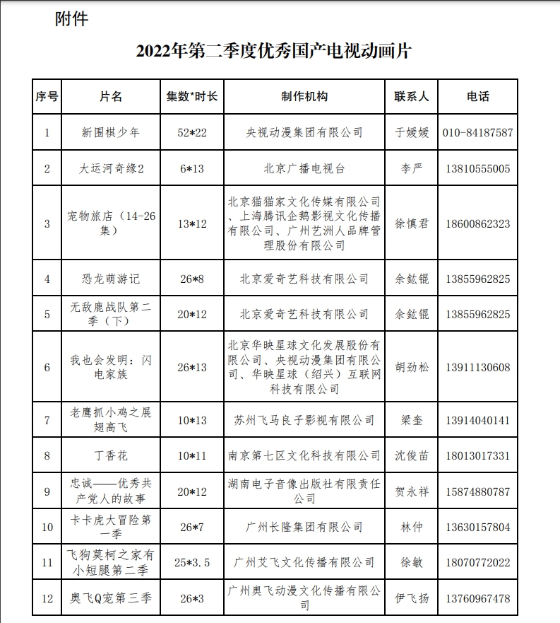 第二季度優(yōu)秀國(guó)產(chǎn)電視動(dòng)畫(huà)片出爐 共12部作品入選