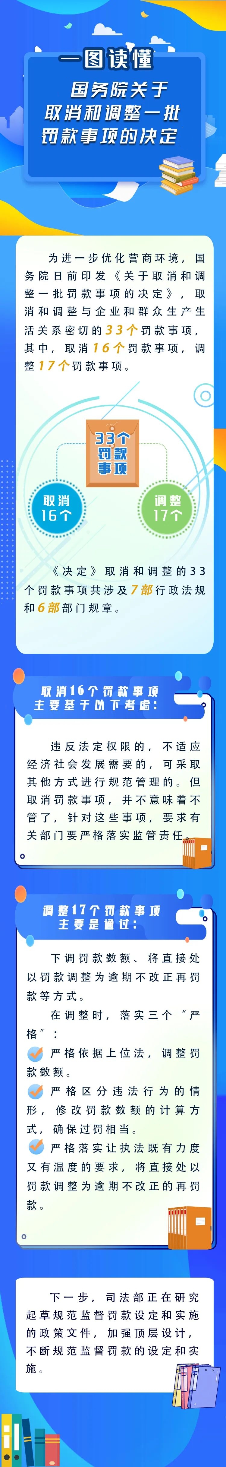 新華解碼丨國務(wù)院取消和調(diào)整33個罰款事項，將帶來哪些影響？