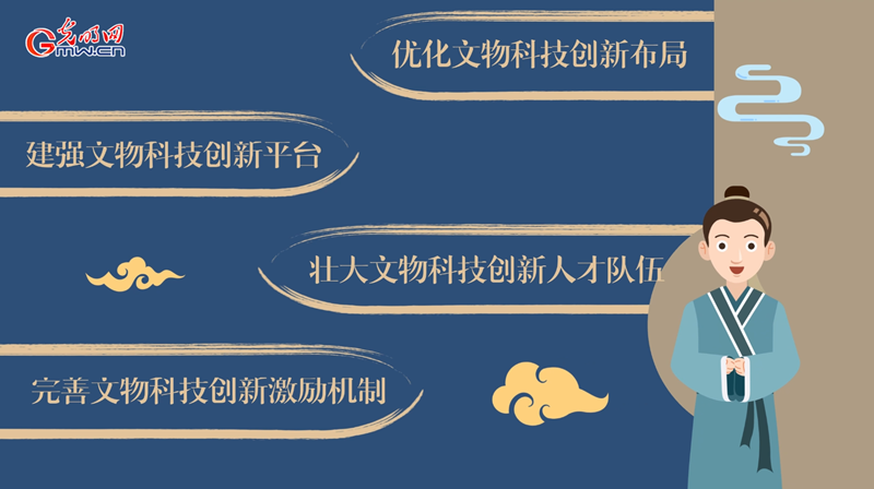 動畫｜加強新時代文物科技創(chuàng)新，將從這幾方面著手！