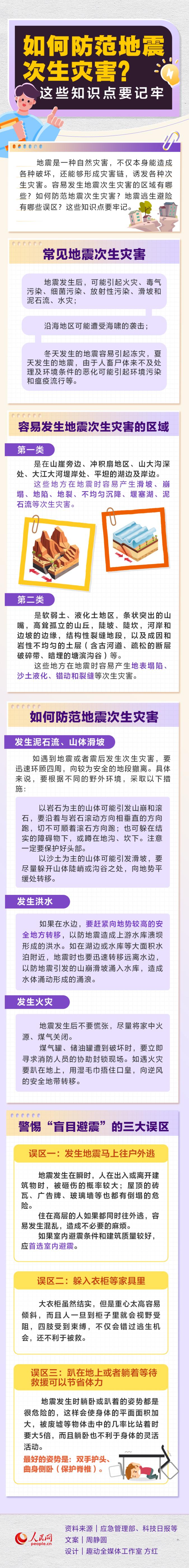 如何防范地震次生災害？這些知識點要記牢