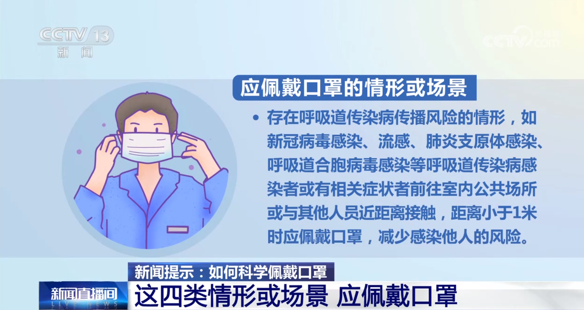 【冬季謹防呼吸道疾病】新聞提示：如何科學(xué)佩戴口罩