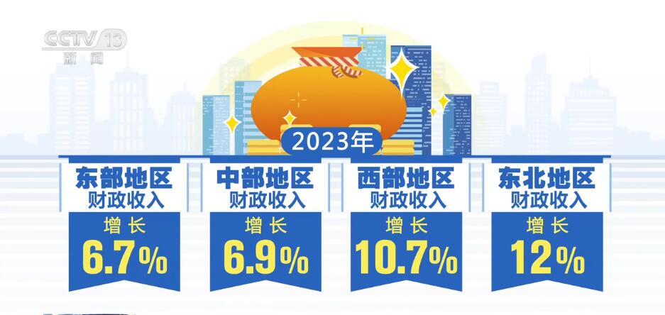 按下“快進鍵”、跑出“加速度” 中國經(jīng)濟“跑進”發(fā)展的“春天”
