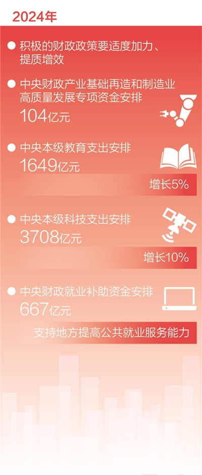 代表委員熱議預(yù)算報告 為高質(zhì)量發(fā)展提供堅實(shí)支撐