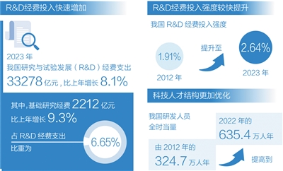 加強基礎研究，培育新質生產(chǎn)力