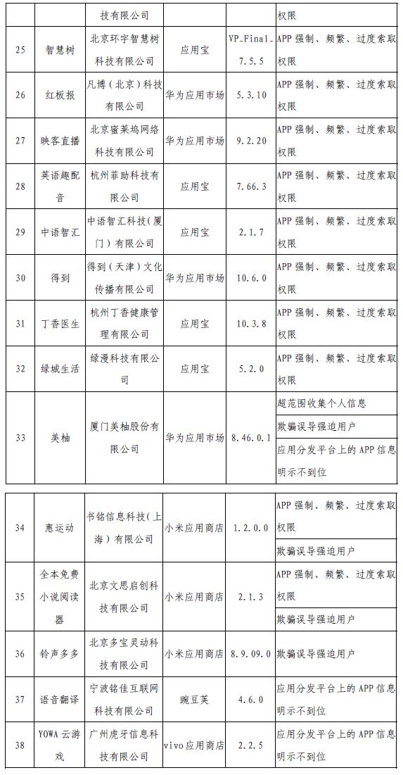 工信部網(wǎng)站信息截圖。