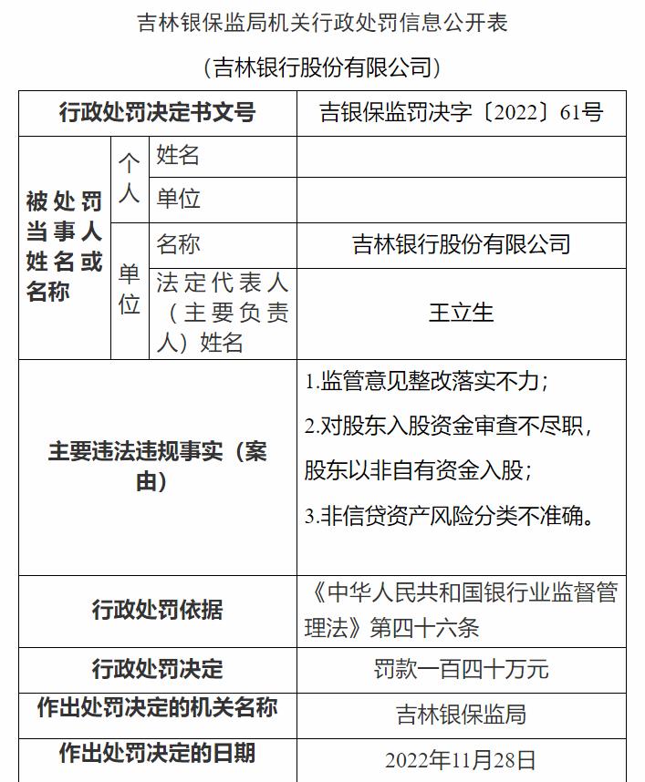 吉林銀保監(jiān)局網(wǎng)站信息截圖。