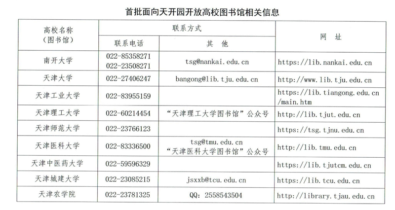首批面向天開園開放高校圖書館相關(guān)信息。天津市教委供圖