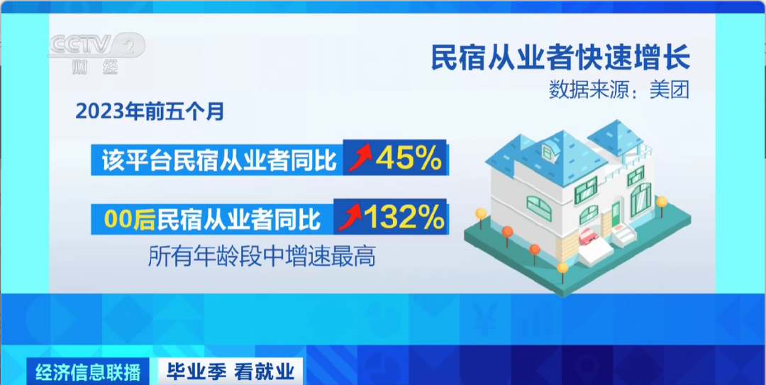 民宿管家、外賣運(yùn)營(yíng)師……這些新職業(yè)擴(kuò)寬就業(yè)空間