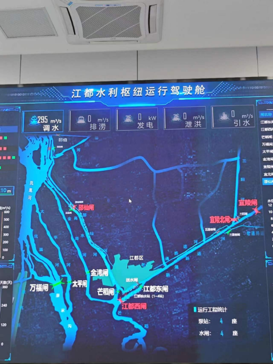江都水利樞紐運行駕駛艙。人民網(wǎng)記者 黃鈺攝