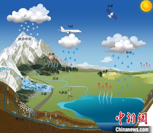 氣候變化如何影響青藏高原湖泊？中國科學(xué)家繪制“全景圖”