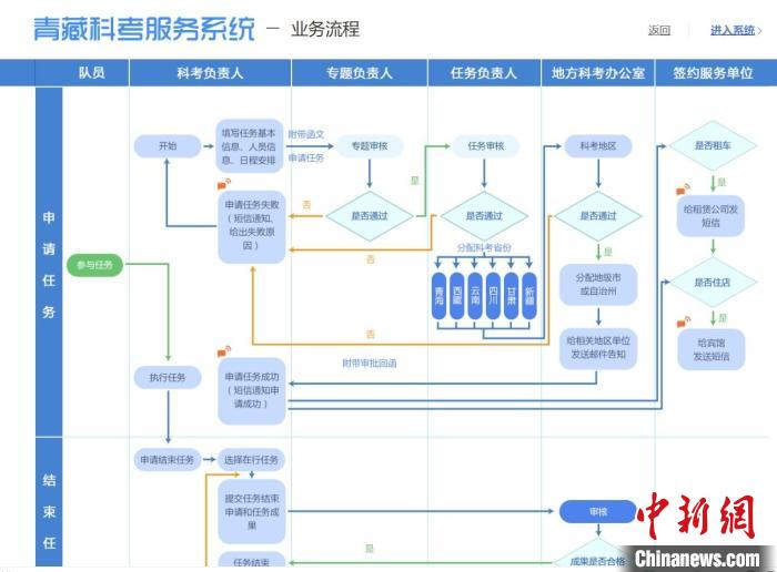 圖為第二次青藏高原綜合科學(xué)考察服務(wù)保障系統(tǒng)。青海省科技廳供圖 青海省科技廳供圖 攝