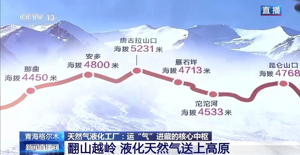 青藏高原如何保供暖？感受液化天然氣的進(jìn)藏之旅